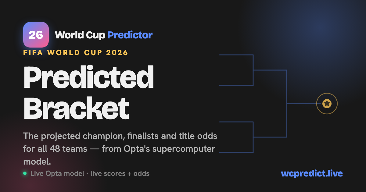 Wc Predictions FIFA World Cup 2026 Predicted Bracket — World Cup Predictor